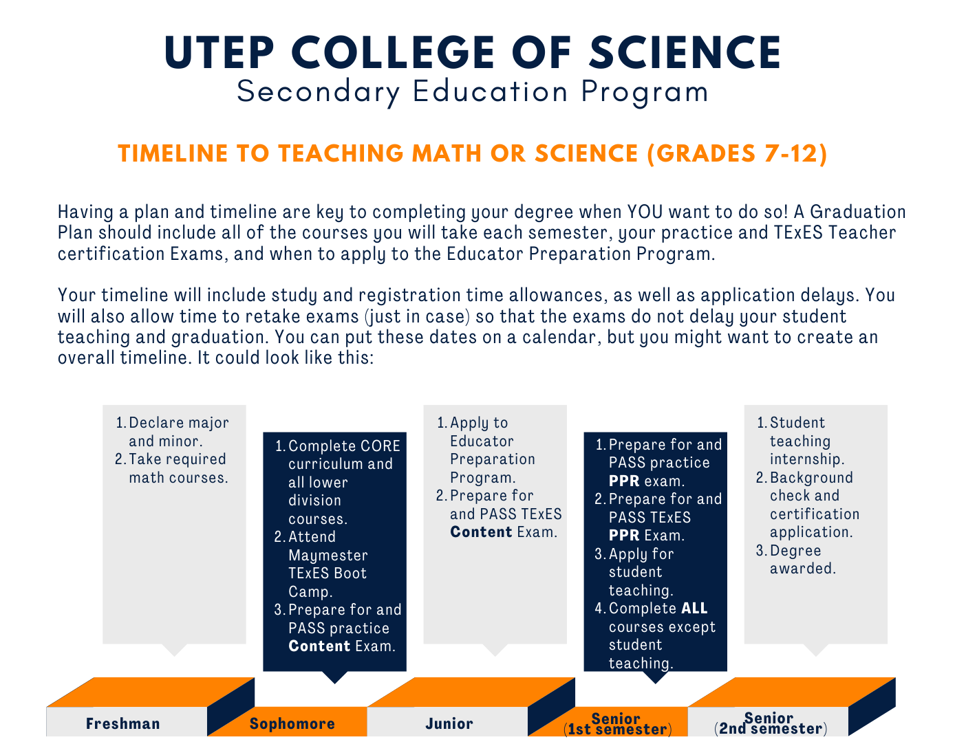 Teach-Math-and-Science-Timeline.png